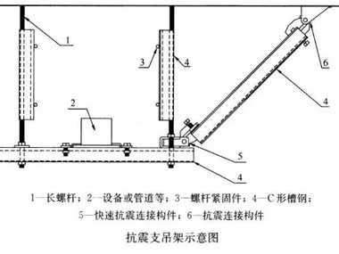 抗震支架在使用中如何有效進行加固？