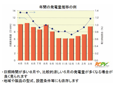 太陽(yáng)能光伏支架夏季如何設(shè)置才能避免發(fā)電量減少？
