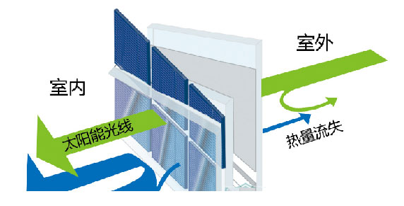 光伏建材不僅發(fā)電，這些功能也能做到