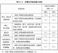 抗震支架項(xiàng)目，設(shè)計(jì)、施工過(guò)程中的相關(guān)要點(diǎn)